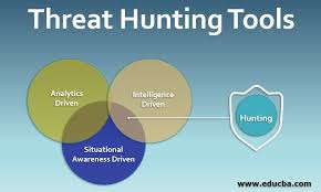 AI-Driven Cybersecurity Threat Hunting Tool